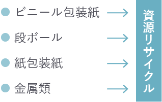 ビニール包装紙　段ボール　紙包装紙　金属類　資源リサイクル