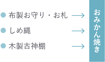 布製お守り・お礼　しめ縄　木製古神棚　おみかん焼き